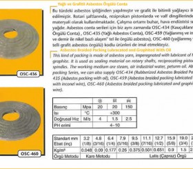 Salmastra Contası - Gland Packing