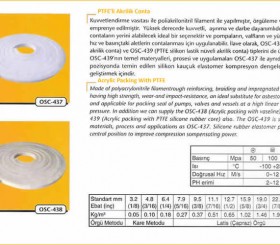 Salmastra Contası - Gland Packing