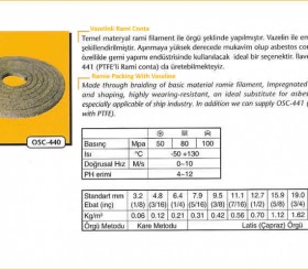 Salmastra Contası - Gland Packing