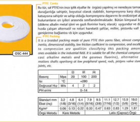 Salmastra Contası - Gland Packing