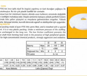 Salmastra Contası - Gland Packing