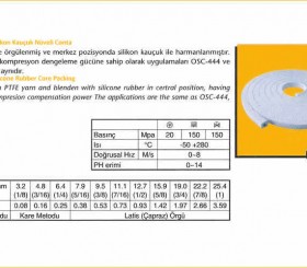 Salmastra Contası - Gland Packing