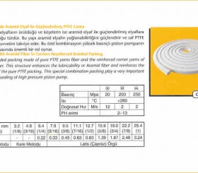 Salmastra Contası - Gland Packing