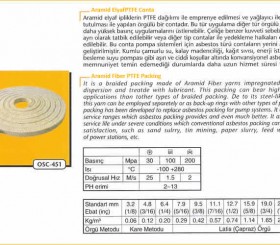 Salmastra Contası - Gland Packing