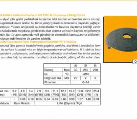 Salmastra Contası - Gland Packing