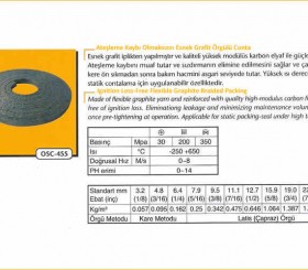 Salmastra Contası - Gland Packing