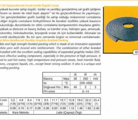 Salmastra Contası - Gland Packing