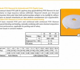 Salmastra Contası - Gland Packing